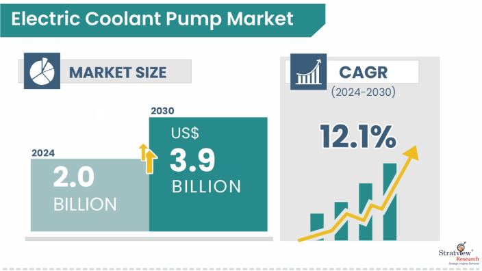 Electric-Coolant-Pump-Market-Insights